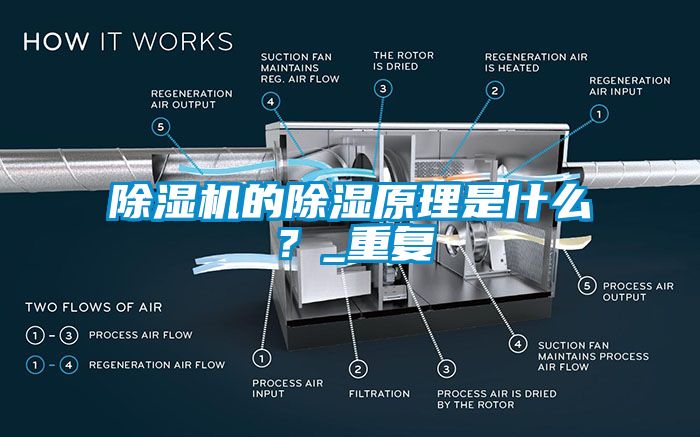 除濕機(jī)的除濕原理是什么？_重復(fù)