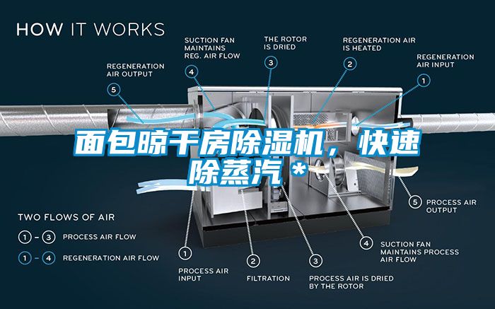 面包晾干房除濕機(jī)，快速除蒸汽＊